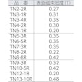 【CAINZ-DASH】トラスコ中山 ネオジム磁石　丸形　外径５ｍｍＸ厚み３ｍｍ　（１個＝１ＰＫ） TN5-3R-1P【別送品】