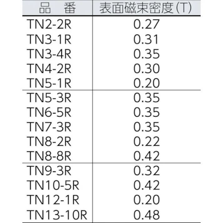 【CAINZ-DASH】トラスコ中山 ネオジム磁石 丸形 外径9mmX厚み3mm 1個入 TN9-3R-1P【別送品】