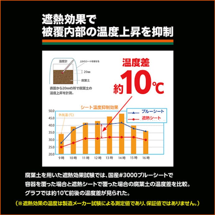 【CAINZ-DASH】トラスコ中山 遮熱シート　幅２．７ｍ×長さ３．６ｍ TRSS-2736【別送品】