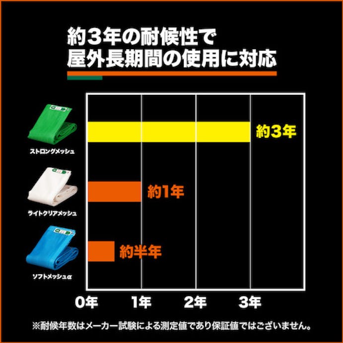 【CAINZ-DASH】トラスコ中山 ストロングメッシュシート　１．８ｍ×３．６ｍ　ホワイト GM-1836W【別送品】