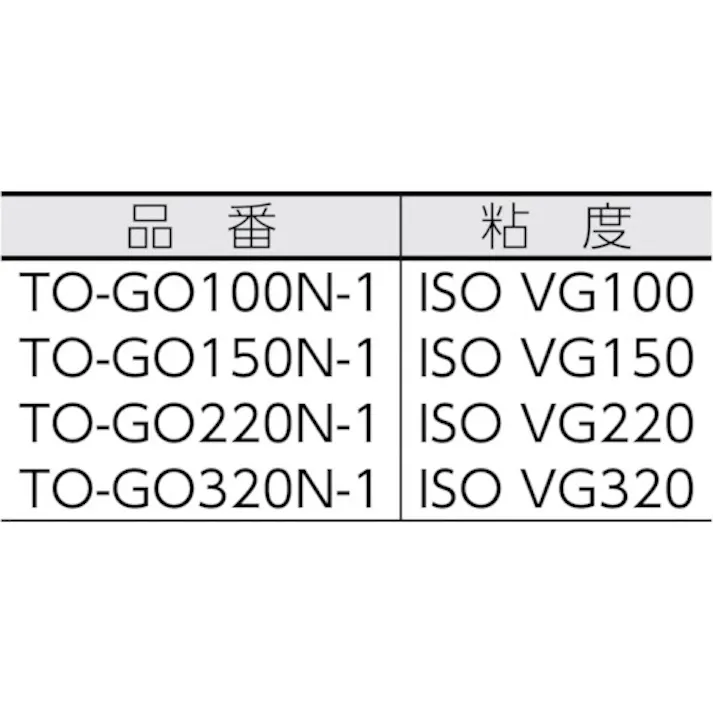 【CAINZ-DASH】トラスコ中山 工業用ギヤオイル VG150 1L TO-GO150N-1【別送品】