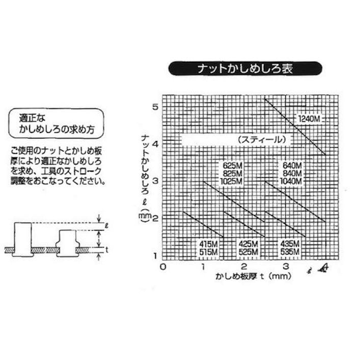 【CAINZ-DASH】トラスコ中山 クリンプナット薄頭スチール　板厚４．０　Ｍ１０Ｘ１．５　（１４個） T-BNF-10M40S【別送品】