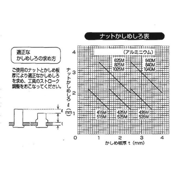 【CAINZ-DASH】トラスコ中山 クリンプナット薄頭アルミ　板厚３．５　Ｍ４Ｘ０．７　（３２個入） T-BNF-4M35A【別送品】