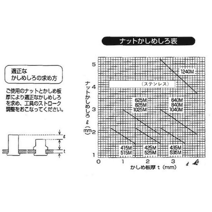 【CAINZ-DASH】トラスコ中山 クリンプナット薄頭ステンレス　板厚２．５　Ｍ５Ｘ０．８　（５個入） T-BNF-5M25SS【別送品】