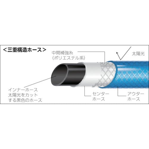 トラスコ中山 高性能ホース12X16mm 50m GHS50-