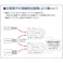 【CAINZ-DASH】トラスコ中山 裸圧着端子先開形φ4.3長さ16.0 (45個入) T-2Y-4S【別送品】