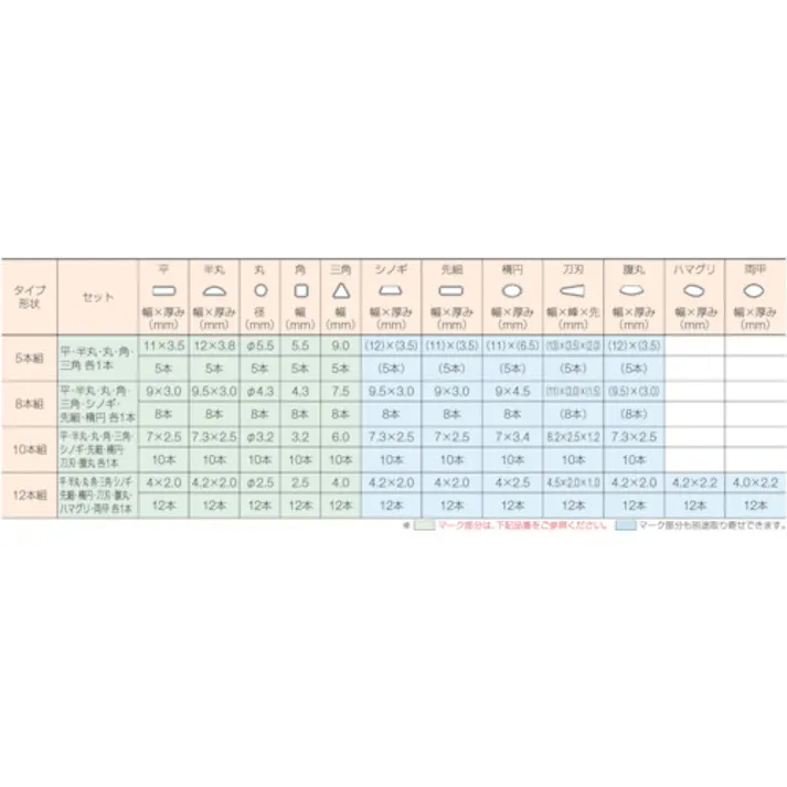 【CAINZ-DASH】トラスコ中山 組ヤスリ 三角 中目 5本セット 全長215mm(5本組サイズ) TSA005-02【別送品】