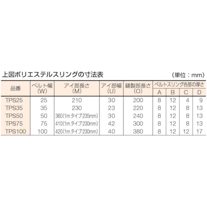 【CAINZ-DASH】トラスコ中山 ポリエステルスリング JIS3等級 両端アイ形 25mmX1.5m TPS25-15【別送品】