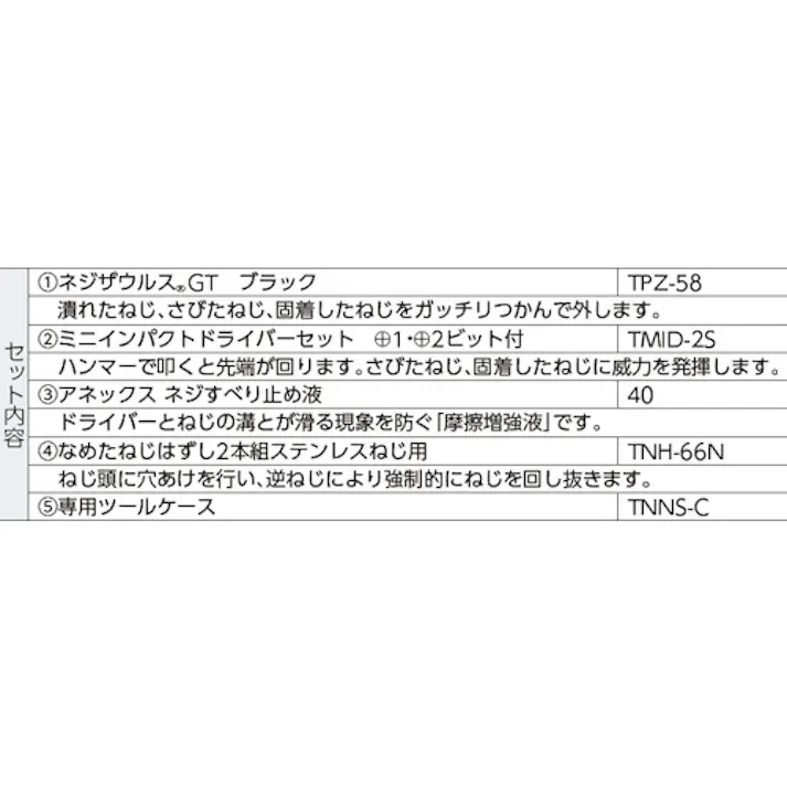 【CAINZ-DASH】トラスコ中山 なめたネジはずし工具セット 5点 TNNS-5【別送品】