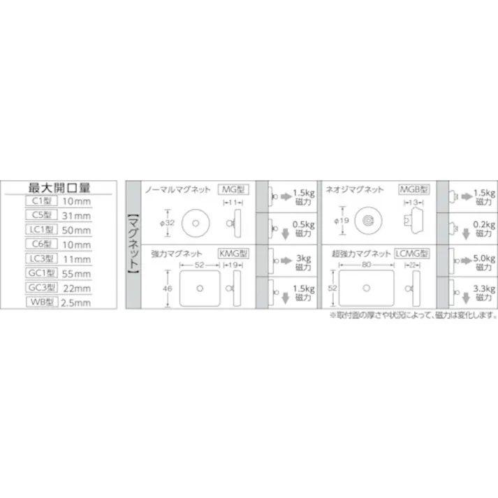 【CAINZ-DASH】トラスコ中山 ホルダー式クリップ ワイドクリップ+ジョイント1連+マグネット TC-C6MG-1【別送品】