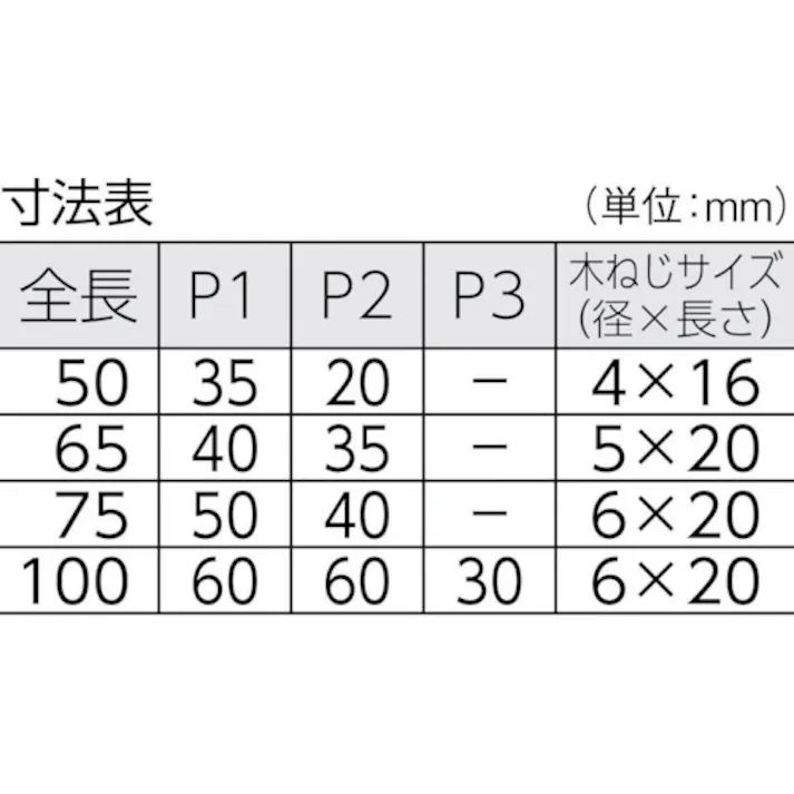 【CAINZ-DASH】トラスコ中山 ステンレス重量平型蝶番 全長100mm (1個=1袋) TLS-100F【別送品】