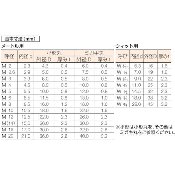 【CAINZ-DASH】トラスコ中山 平ワッシャー　ＪＩＳ　三価白　Ｍ５　１９９個入 B726-0005【別送品】