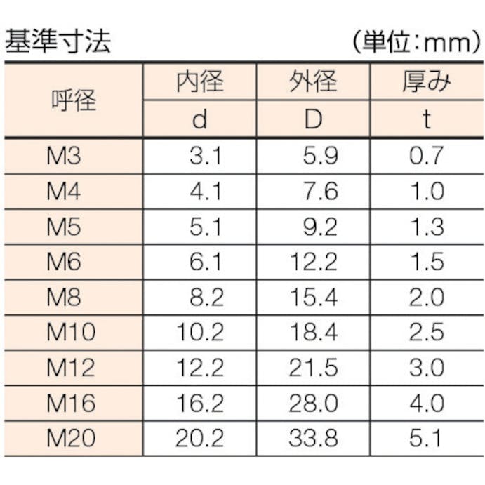 【CAINZ-DASH】トラスコ中山 スプリングワッシャー　三価白　Ｍ５　２２０個入 B728-0005【別送品】