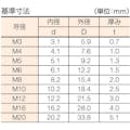 【CAINZ-DASH】トラスコ中山 スプリングワッシャー　三価白　Ｍ１２　２７個入 B728-0012【別送品】