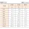 【CAINZ-DASH】トラスコ中山 スプリングワッシャー 三価白 M12 27個入 B728-0012【別送品】
