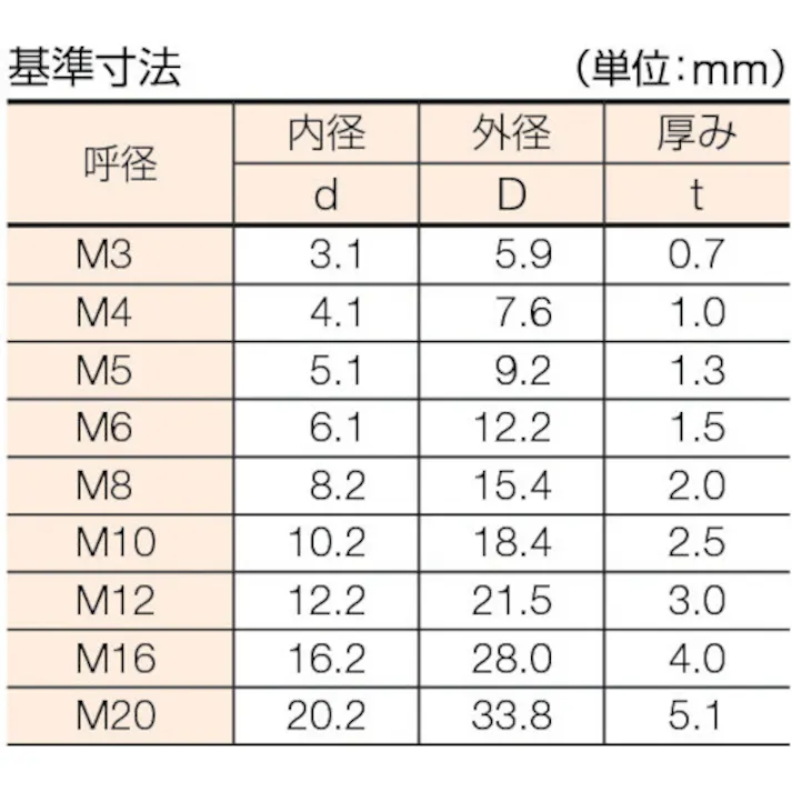 【CAINZ-DASH】トラスコ中山 スプリングワッシャー 三価白 M16 14個入 B728-0016【別送品】