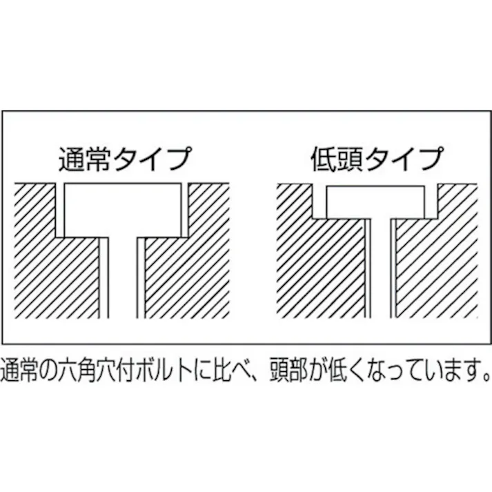 【CAINZ-DASH】トラスコ中山 低頭六角穴付ボルト 黒染め 全ネジ M3×6 25本入 /キャップボルト(CAP) B081-0306【別送品】