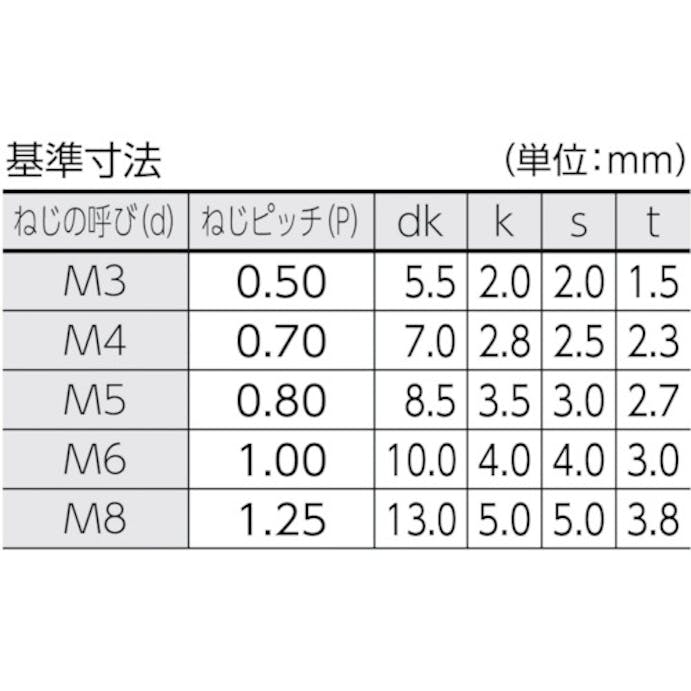 【CAINZ-DASH】トラスコ中山 低頭六角穴付ボルト　黒染め　全ネジ　Ｍ３×８　２５本入　／キャップボルト（ＣＡＰ） B081-0308【別送品】