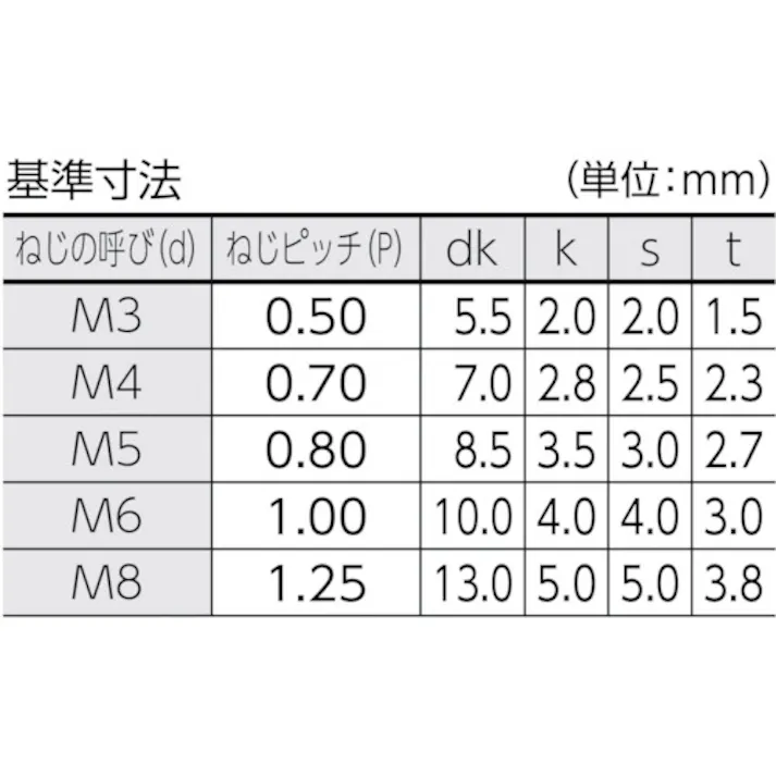 【CAINZ-DASH】トラスコ中山 低頭六角穴付ボルト 黒染め 全ネジ M4×16 18本入 /キャップボルト(CAP) B081-0416【別送品】