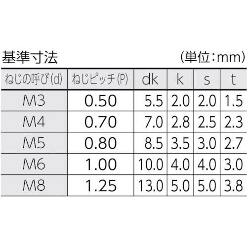 CAINZ-DASH】トラスコ中山 低頭六角穴付ボルト 黒染め 全ネジ M6