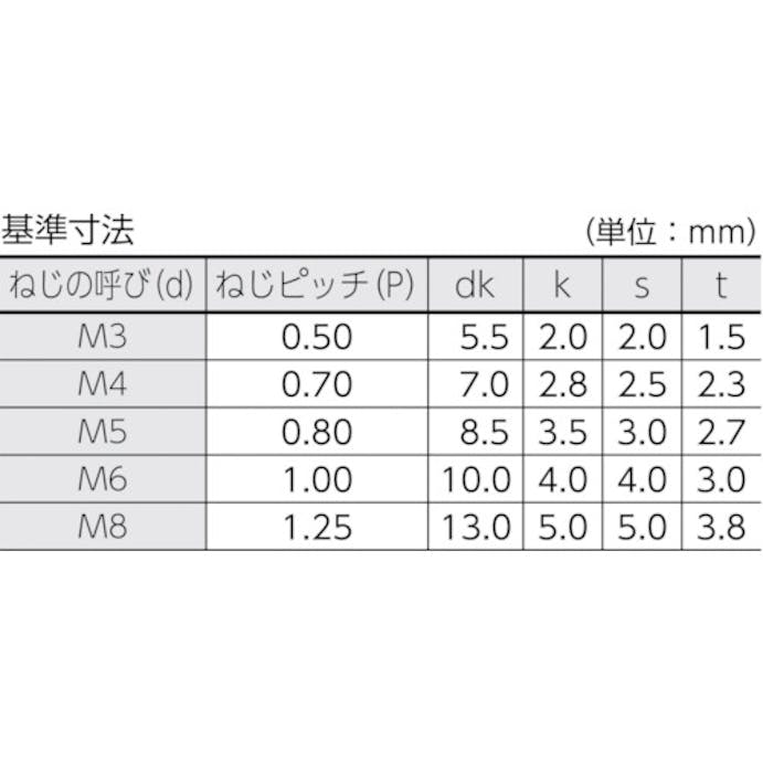 【CAINZ-DASH】トラスコ中山 低頭六角穴付ボルト　ステンレス　全ネジ　Ｍ４×８　１３本入　／キャップボルト（ＣＡＰ） B089-0408【別送品】