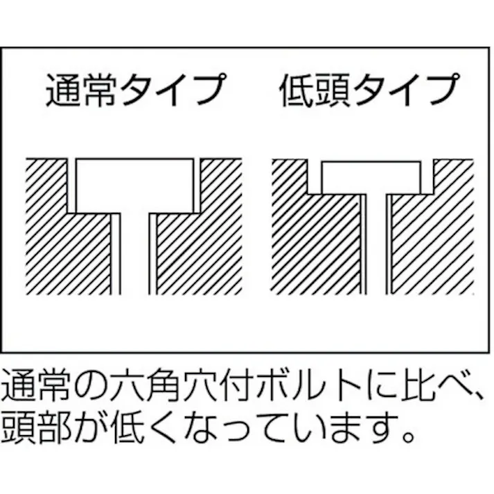 【CAINZ-DASH】トラスコ中山 低頭六角穴付ボルト ステンレス 半ネジ M5×30 7本入 /キャップボルト(CAP) B089-0530【別送品】