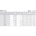 【CAINZ-DASH】トラスコ中山 低頭六角穴付ボルト　ステンレス　全ネジ　Ｍ８×１２　３本入　／キャップボルト（ＣＡＰ） B089-0812【別送品】