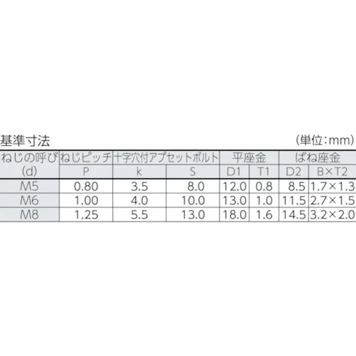 【CAINZ-DASH】トラスコ中山 十字穴付アプセット組込 P=3 三価白 M8×35 7本入 /(+)アプセットボルト ばね座金+JISワッシャー付き B768-0835【別送品】