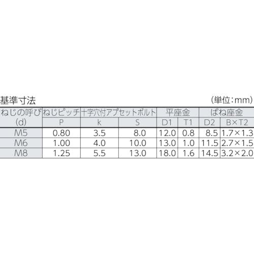 CAINZ-DASH】トラスコ中山 十字穴付アプセット組込 Ｐ＝３ 三価白 Ｍ６ ...