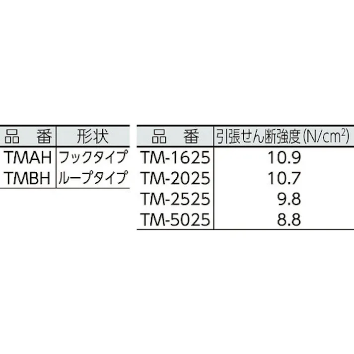 【CAINZ-DASH】トラスコ中山 マジックテープ 縫製用B側 幅25mmX長さ25m OD TMBH-2525-OD【別送品】