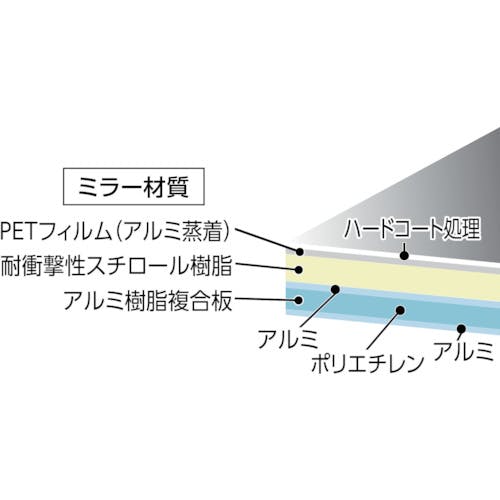 CAINZ-DASH】トラスコ中山 軽量安全ミラー ２９５Ｘ４４０ｍｍ TMPE