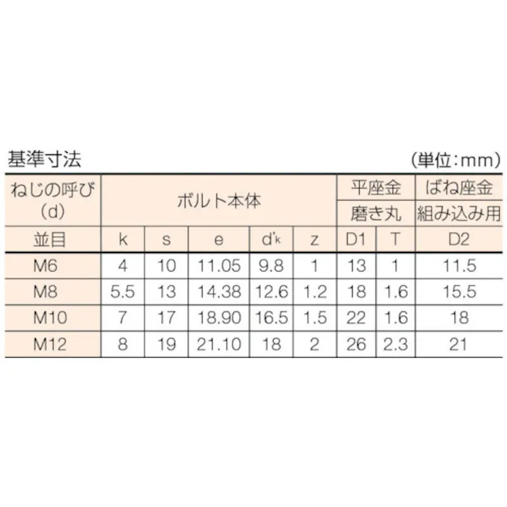 【CAINZ-DASH】トラスコ中山 座金組込六角ボルト トリーマ 三価白 サイズM12×30 3本入 B716-1230【別送品】