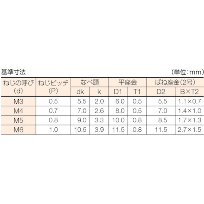 【CAINZ-DASH】トラスコ中山 ナベ頭座金組込ねじ P=4 三価白 M5×30 26本入 (ばね座金+JIS小形ワッシャー付き) B751-0530【別送品】