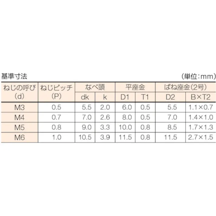 【CAINZ-DASH】トラスコ中山 ナベ頭座金組込ねじ P=4 三価白 M3×6 95本入 (ばね座金+JIS小形ワッシャー付き) B751-0306【別送品】
