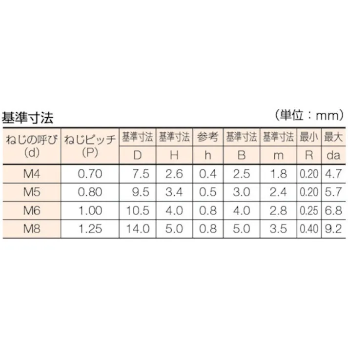 【CAINZ-DASH】トラスコ中山 六角穴付ボタンボルト 三価白 全ネジ M8×30 9本入 B774-0830【別送品】