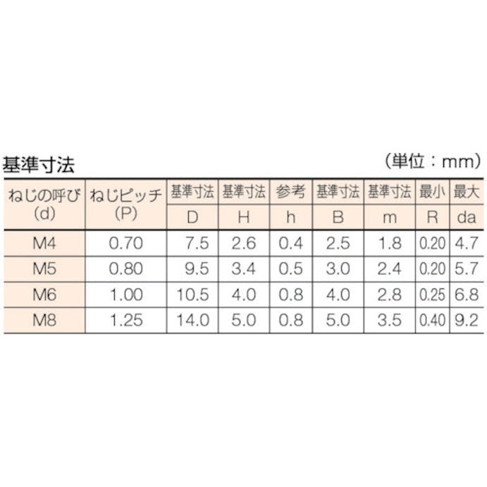 【CAINZ-DASH】トラスコ中山 六角穴付ボタンボルト　三価白　全ネジ　Ｍ４×１０　２５本入 B774-0410【別送品】