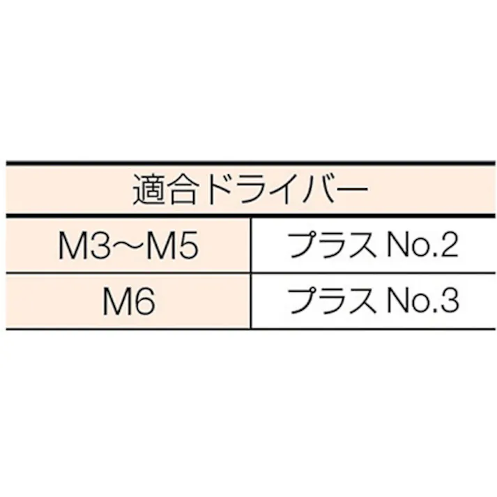 【CAINZ-DASH】トラスコ中山 ナベ頭座金組込ねじ P=3 三価白 M3×16 73本入 (ばね座金+JISワッシャー付き) B750-0316【別送品】