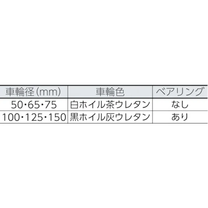 【CAINZ-DASH】トラスコ中山 キャスター TYSシリーズ 自在 ウレタン車125mm TYSU-125【別送品】
