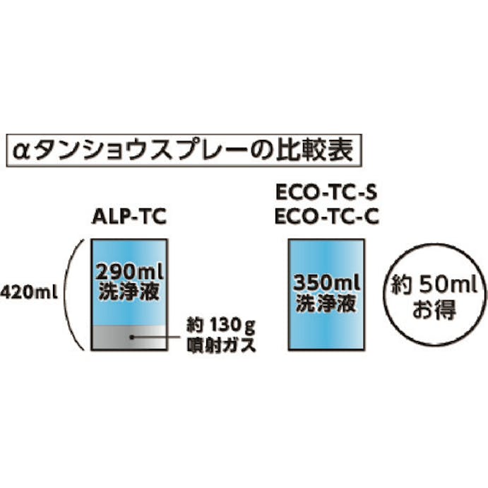 【CAINZ-DASH】トラスコ中山 αタンショウノンガスタイプ　洗浄液替ボトル　３５０ｍｌ ECO-TC-C【別送品】