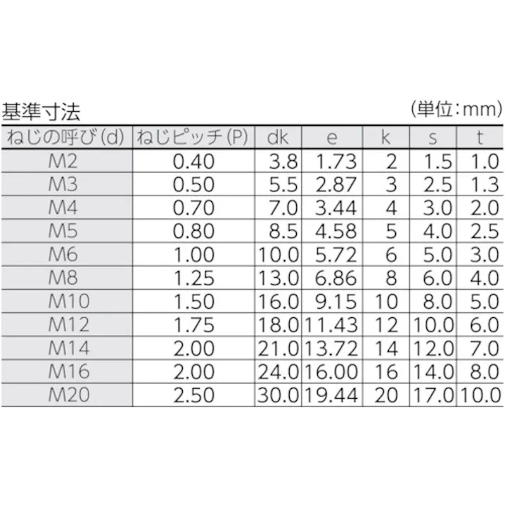 【CAINZ-DASH】トラスコ中山 六角穴付ボルト 黒染め 全ネジ M14×30 7本入 /キャップボルト(CAP) B30-1430【別送品】