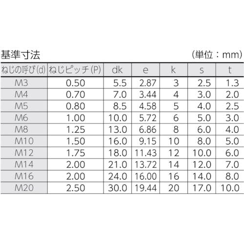 CAINZ-DASH】トラスコ中山 六角穴付ボルト 黒染め 半ネジ サイズM16