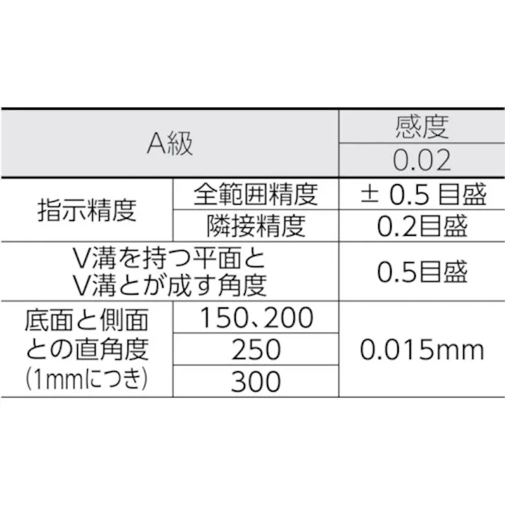【CAINZ-DASH】トラスコ中山 角型精密水準器 A級 寸法200X200 感度0.02 TSL-A2002【別送品】