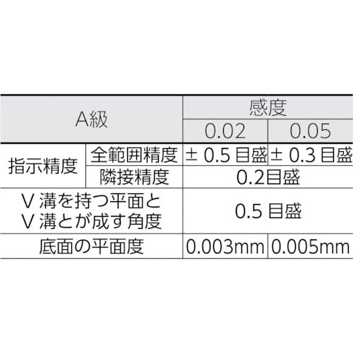 高級ブランド B級 TRUSCO（トラスコ中山）:平形精密水準器 A級 商品