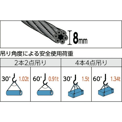 TRUSCO(トラスコ中山):玉掛けワイヤーロープ 段落し 16mmX2.5m TWD-16S2.5 オレンジブック 4891848 ワイヤロープスリングのおすすめ商品一覧｜ホームセンターのカインズ