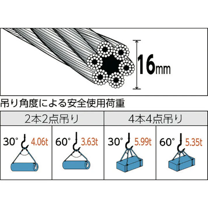 【CAINZ-DASH】トラスコ中山 玉掛けワイヤーロープスリング 段落し 16mm×1m TWD-16S1【別送品】