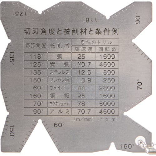 カイジ CAINZ-DASH】トラスコ中山 ドリル刃先ゲージ TG-A【別送品