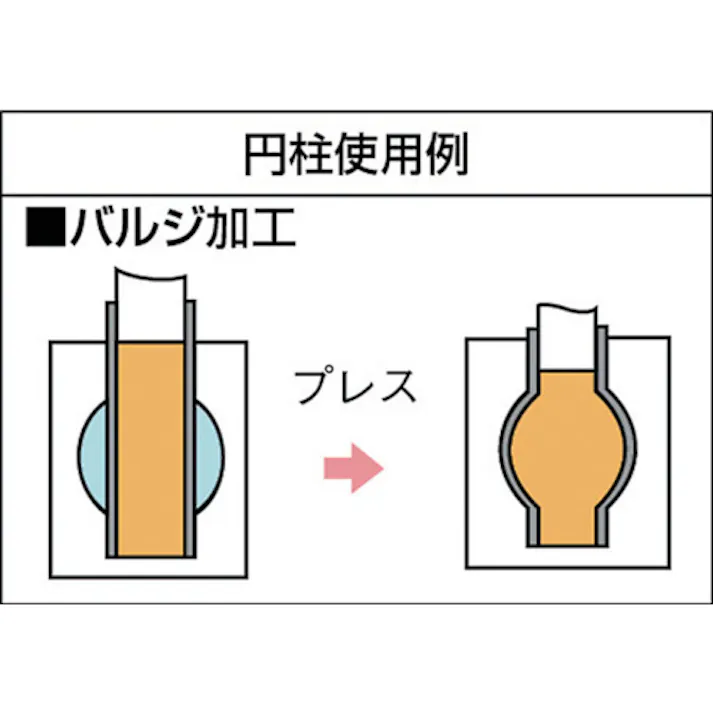 【CAINZ-DASH】トラスコ中山 ウレタンゴム 円柱 Φ25X200mm OUE02500-02【別送品】