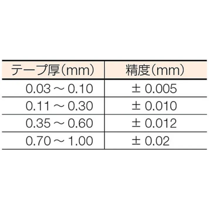 【CAINZ-DASH】トラスコ中山 フィラーゲージ 0.25mm厚 12.7mmX1m TFG-0.25M1【別送品】