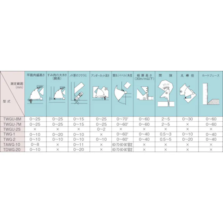 【CAINZ-DASH】トラスコ中山 溶接ゲージ 国土交通省新規格適合品 TWGU-8M【別送品】