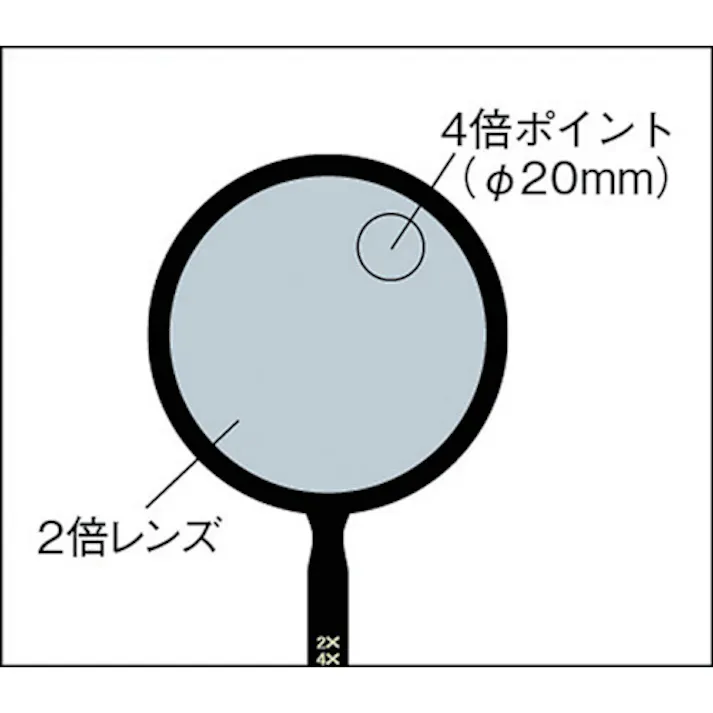 【CAINZ-DASH】トラスコ中山 二重焦点ルーペ レンズ径Φ90 倍率2倍/4倍 TL-DL90【別送品】